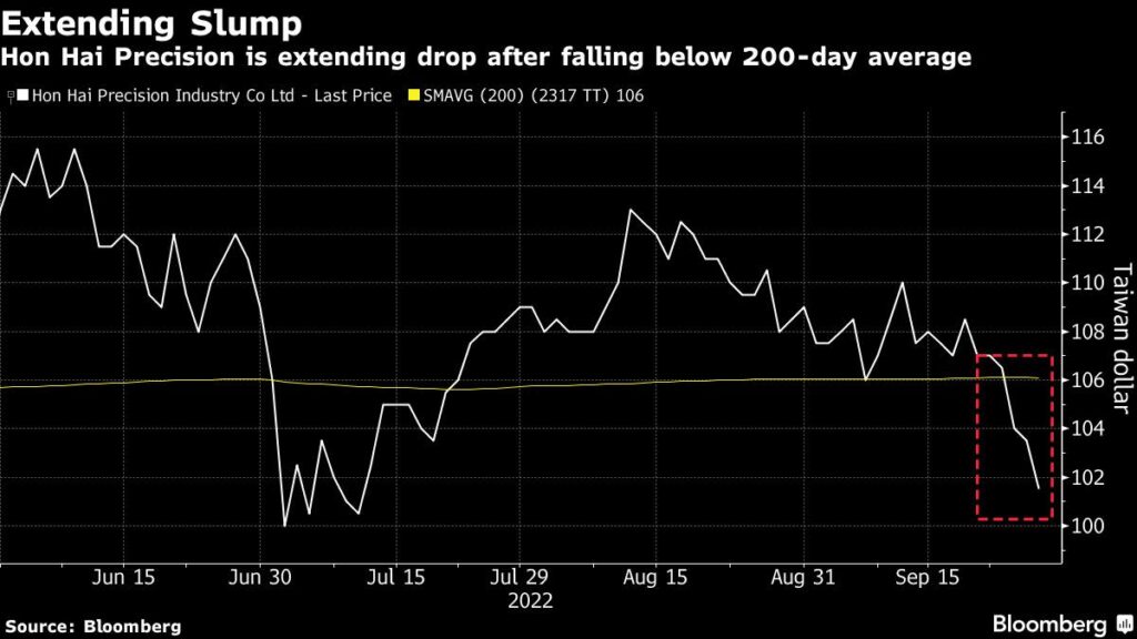 Apple Suppliers Drop as Firm Said to Ditch IPhone Output Boost