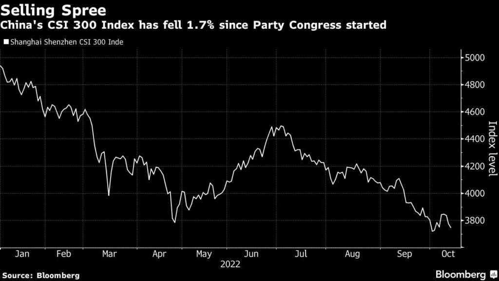 Chinese Markets Are Sinking Fast as Xi Fails to Boost Confidence