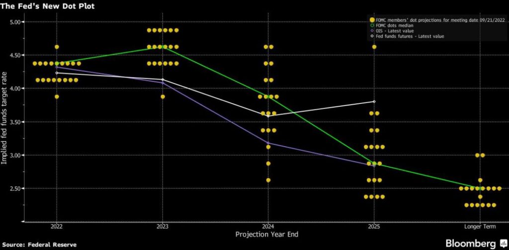 Fed’s Bullard Leaves Open Possibility of Larger December Hike