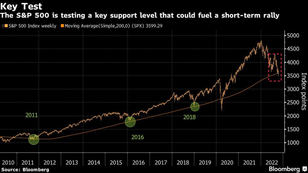 Morgan Stanley’s Wilson Says US Stocks Can Rally in Short Term