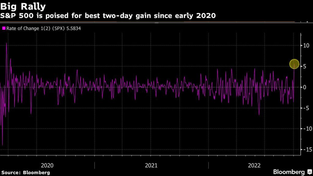 Short Sellers Pounded Anew in Latest Trial for Market Timers