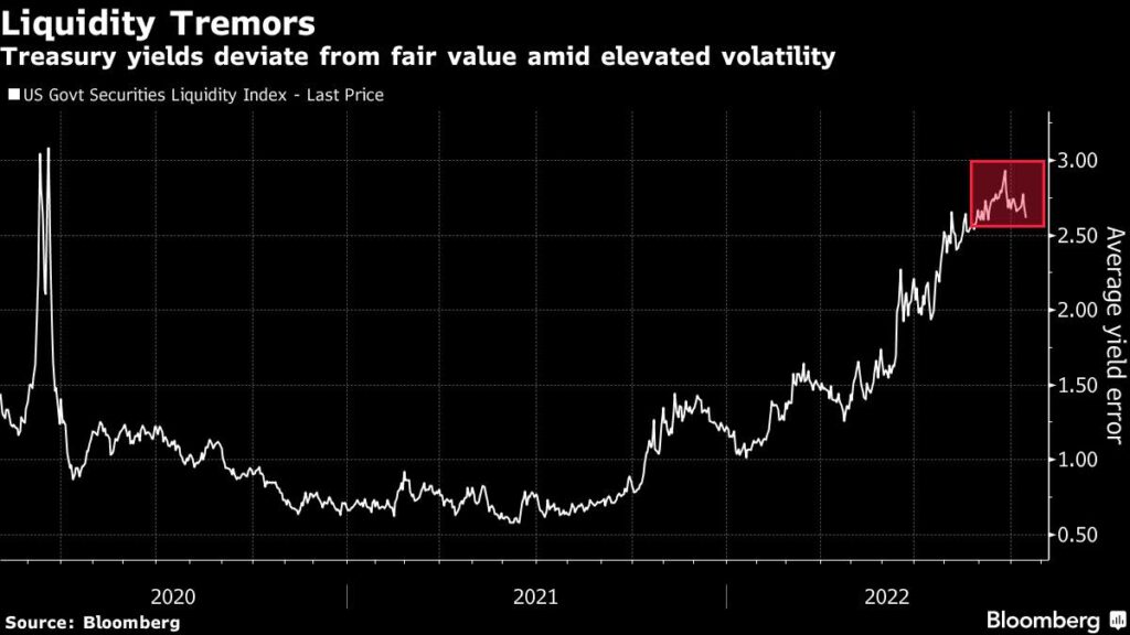 Momentum Builds for Creating a Treasury Bond Buyback Program