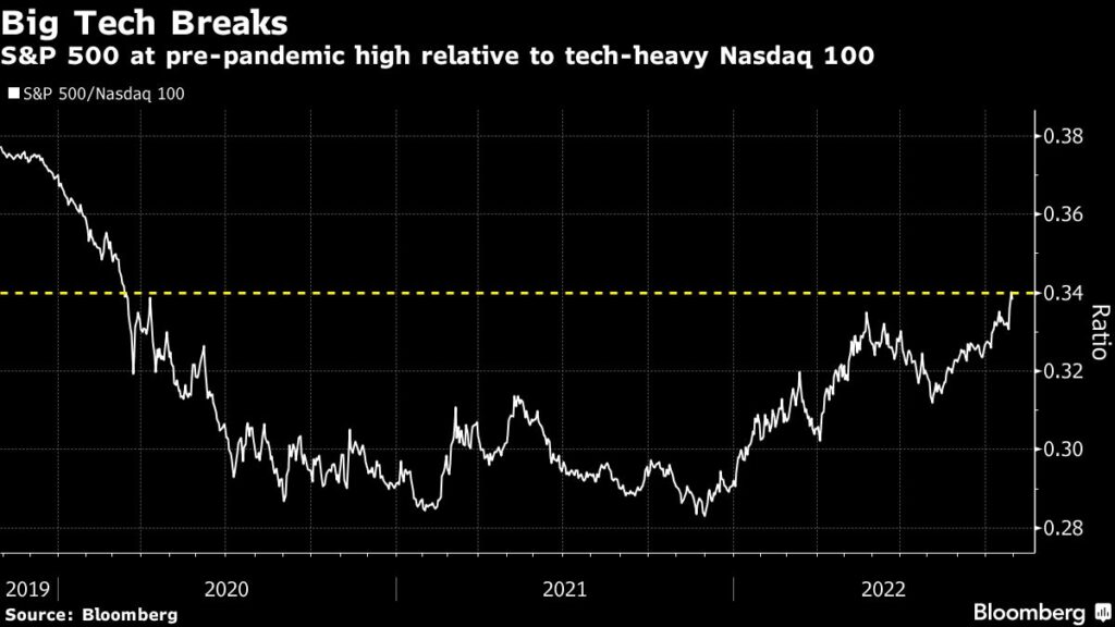 Bad S&P 500 Earnings Are Playing Right Into the Fed’s Hands