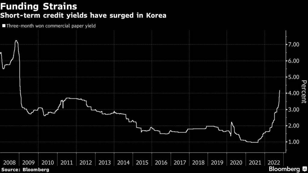 Plunging Markets Defy Government Intervention in Taiwan, Korea