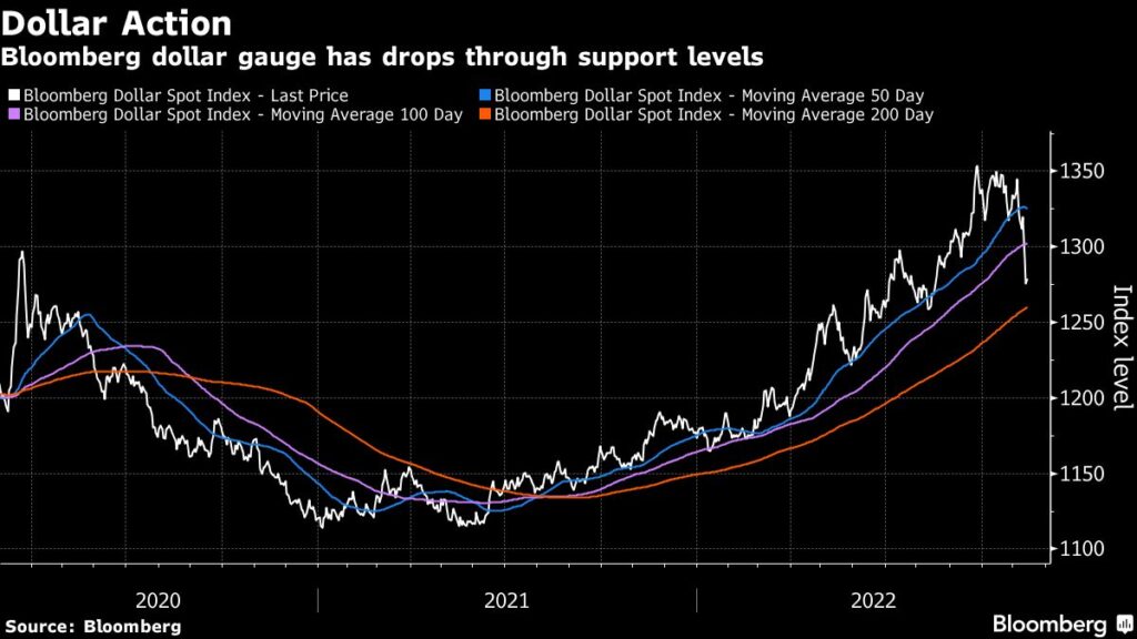 US Futures Wilt Against Fed Caution, Rising Yields: Markets Wrap