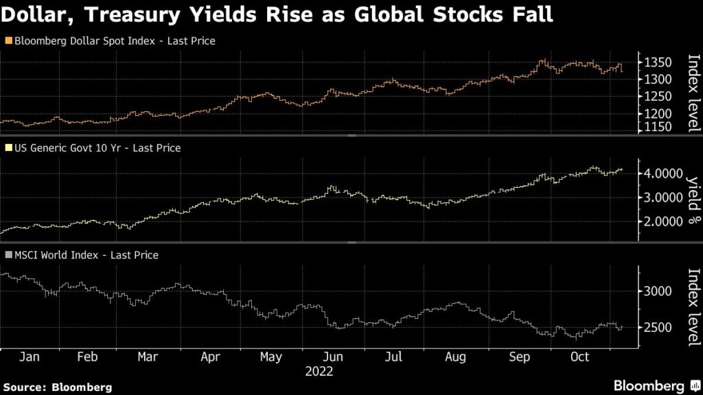 Asian Stocks Climb, Dollar Rises Amid China Debate: Markets Wrap