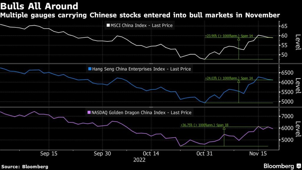 China Stocks to Jump on Reopening and Property: Hao Hong