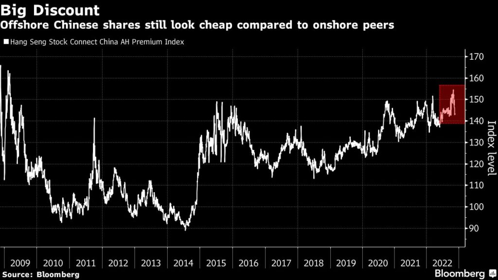 Wall Street’s Chorus of Buy China Calls Is Getting Louder