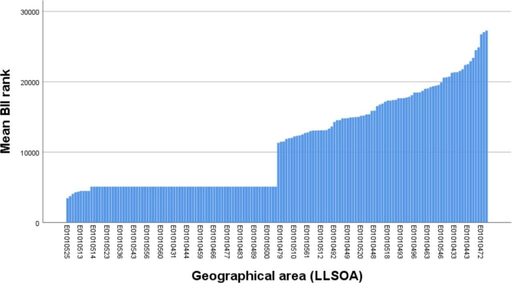 Study identifies link between poor broadband provision and ill health