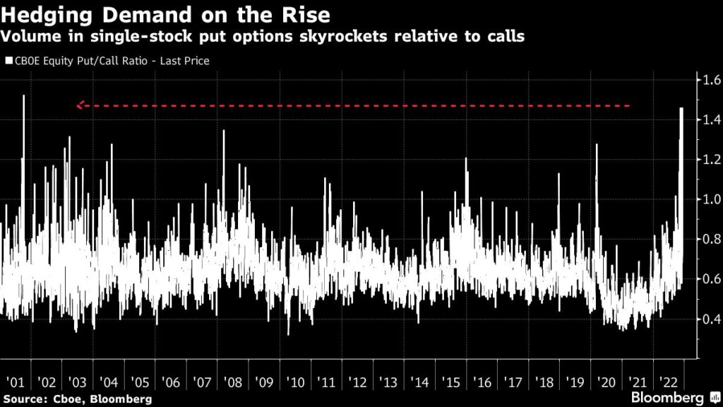 Stock Market’s Defining Moment Arrives With CPI, Fed Decision