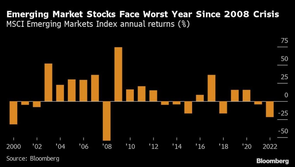 US Equity-Index Futures Rise as Tech Stocks Rally: Markets Wrap