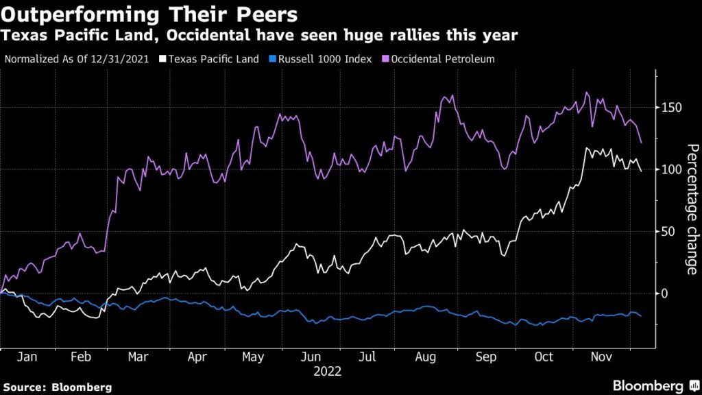 Shale Oil Powerhouse Sues Its Own Investors After 4,000% Stock Surge