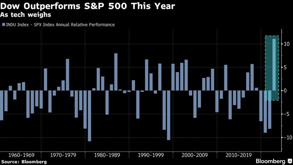 Stocks Gain With US Futures; Treasuries Steady: Markets Wrap