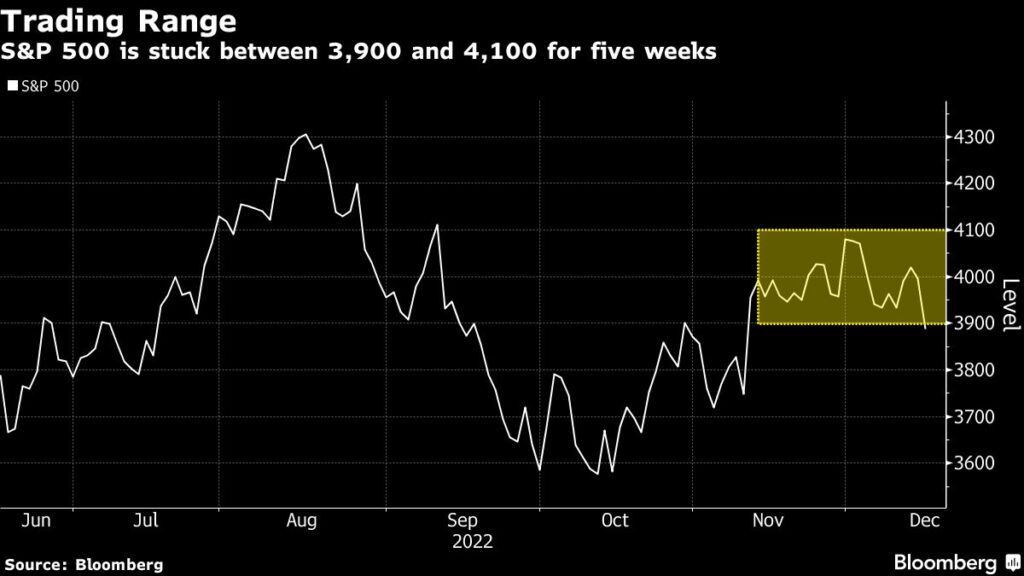 Stocks Bulls Losing Support as $4 Trillion of Options Set to Expire