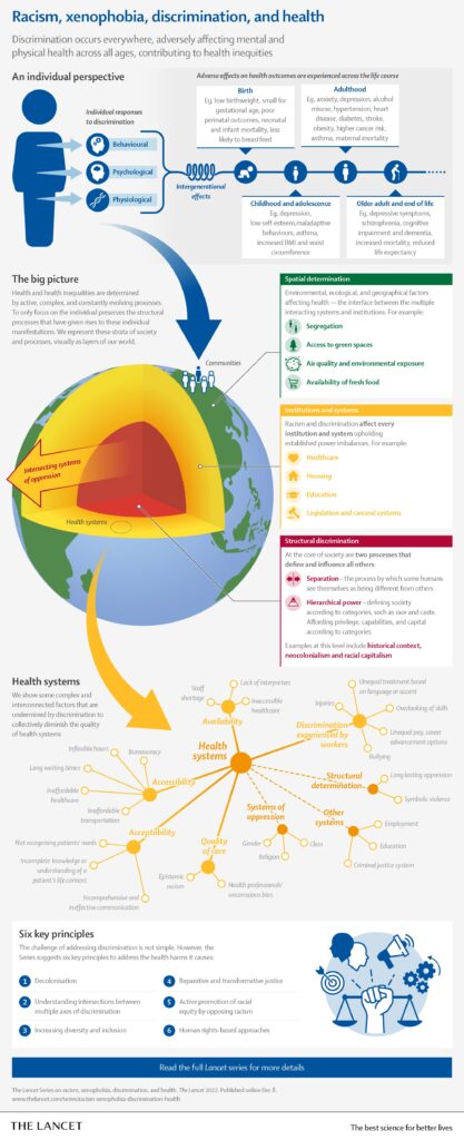 Racism and discrimination are fundamental drivers of health disparities worldwide, finds new series of studies