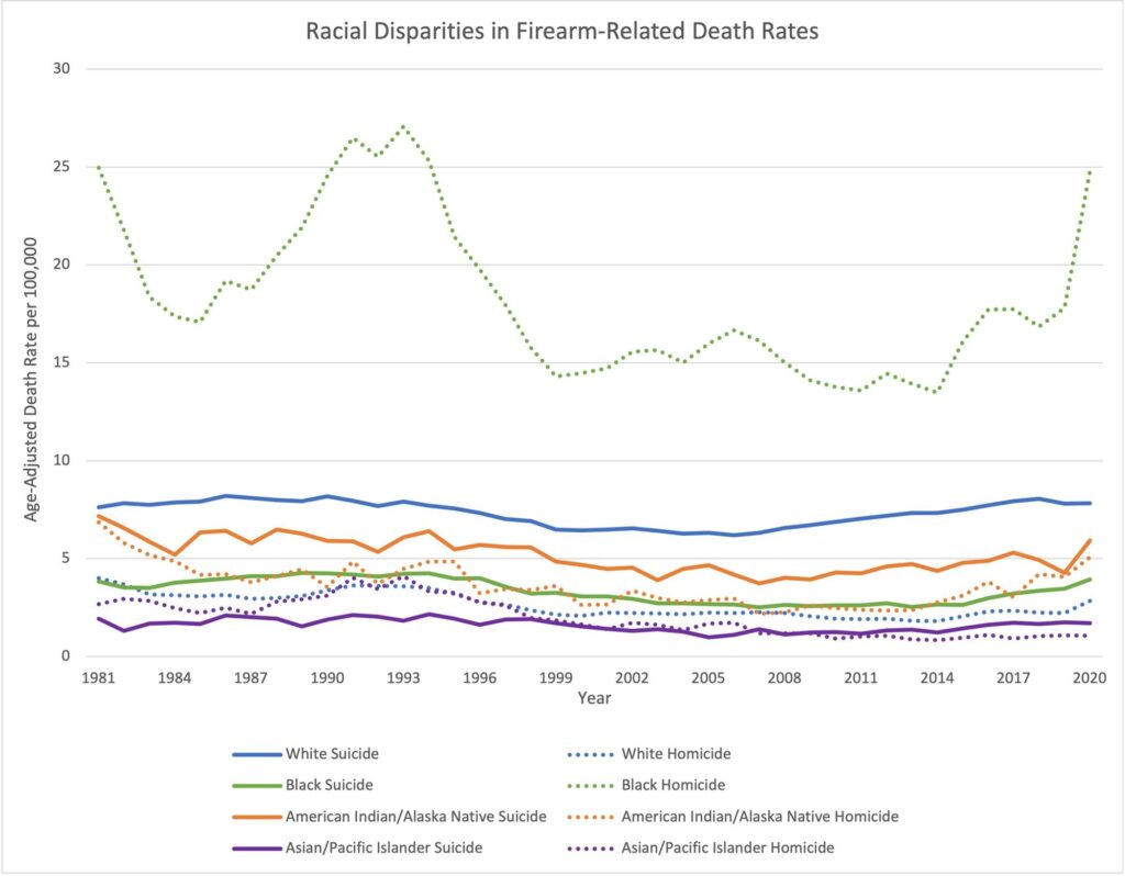 US firearm death trends revealed over four decades