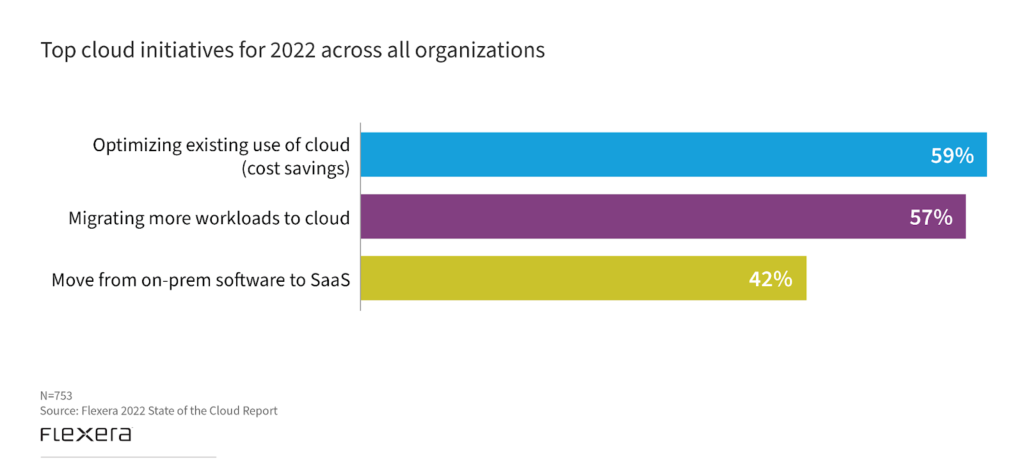 Why cloud observability will be critical in 2023