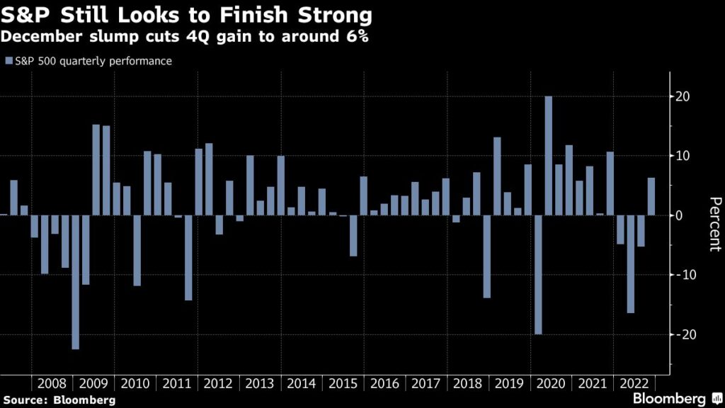 Stocks Fluctuate as Yen and Gold Extend Gains: Markets Wrap