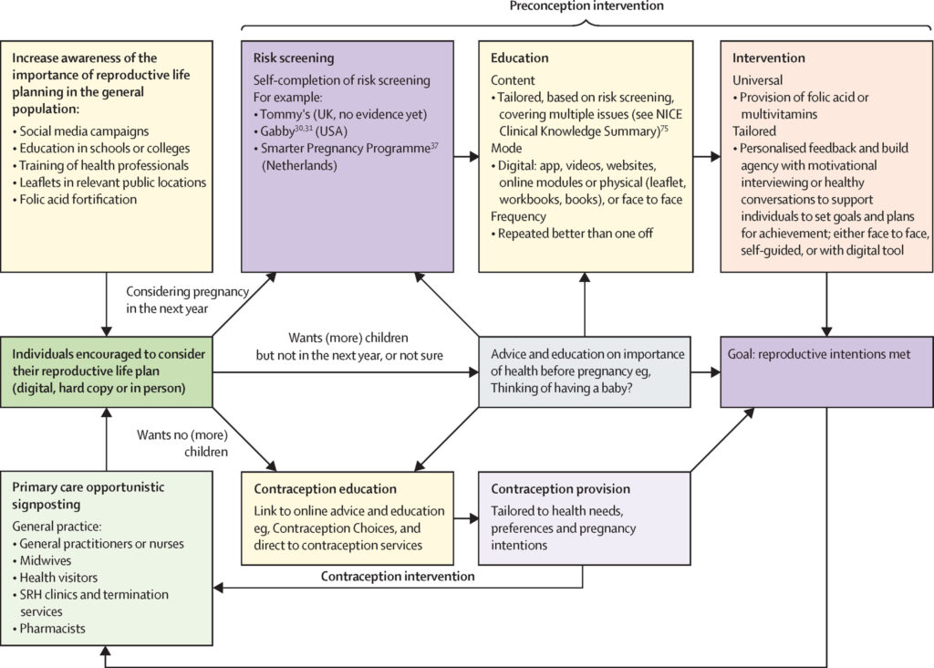 Call to address women's reproductive needs holistically