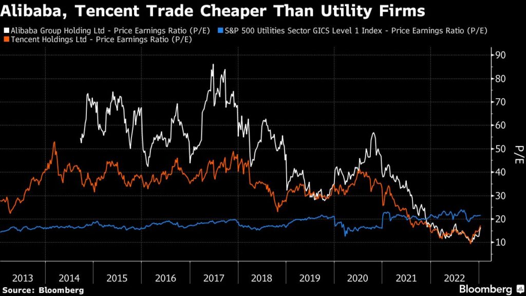 Activist Cohen Takes Stake in Alibaba in Push for Buybacks