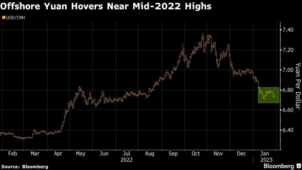 Bull Market Beckons China Stock Traders as Consumption Revs Up