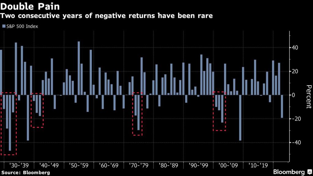 Optimism Makes Comeback on Wall Street With Soft Landing Eyed