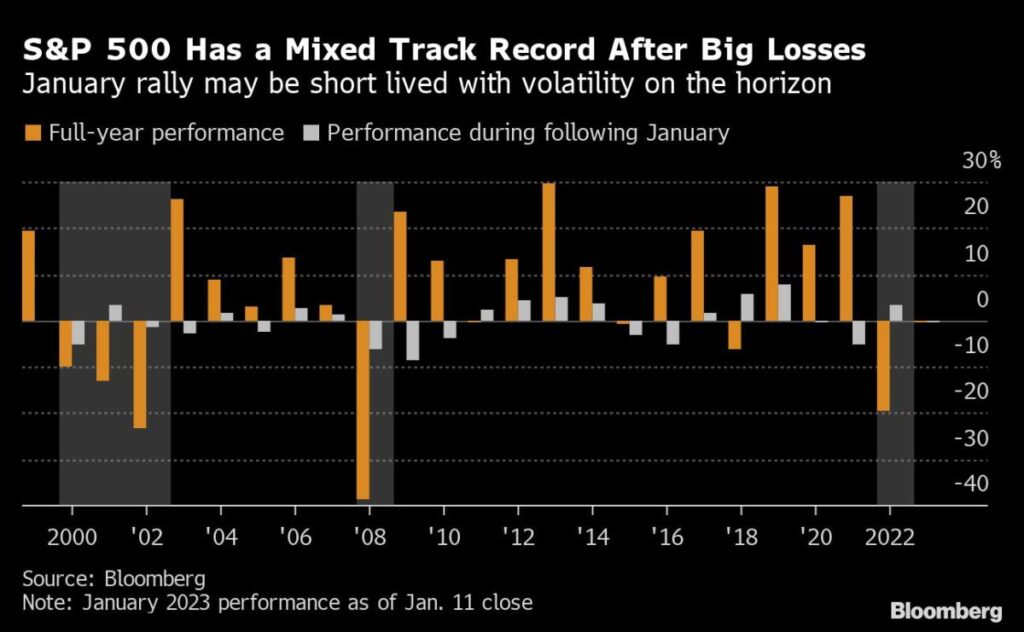 Dazed and Exhausted Stock Buyers Can Finally Catch Their Breath