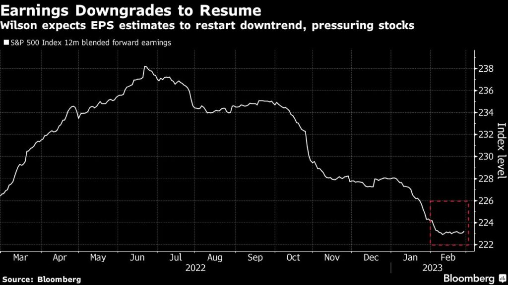 March Will Bring Bear-Market Risks for US Stocks, Morgan Stanley Says