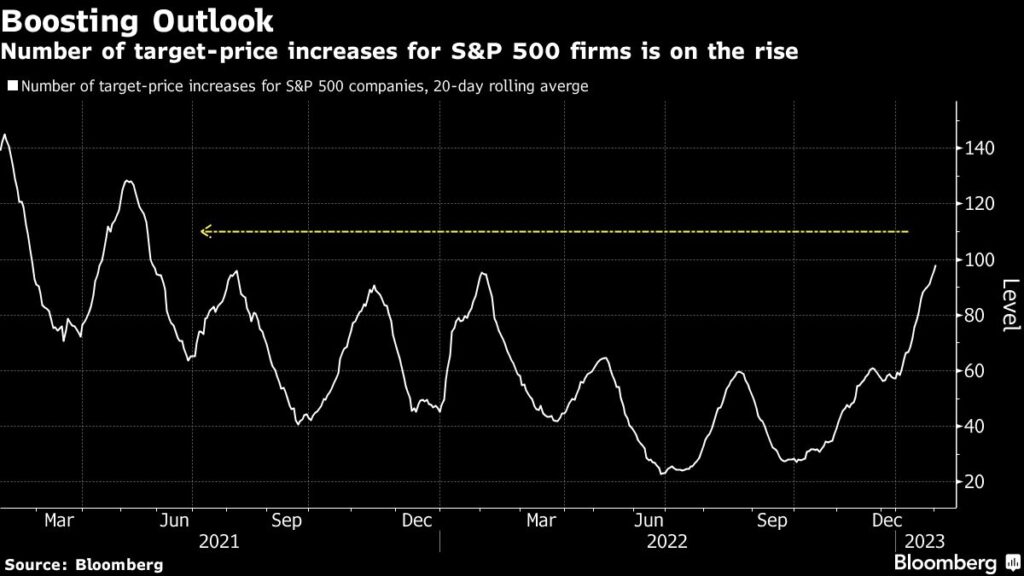 The Fed Is All That Matters to Stock Analysts Ignoring Earnings