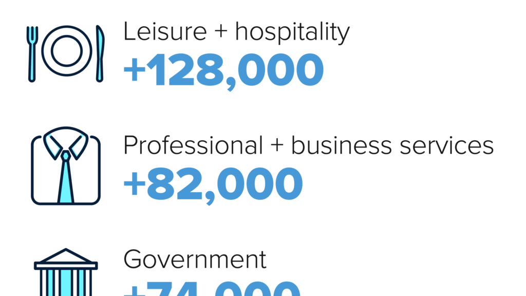 Here’s where the jobs are for January 2023 — in one chart