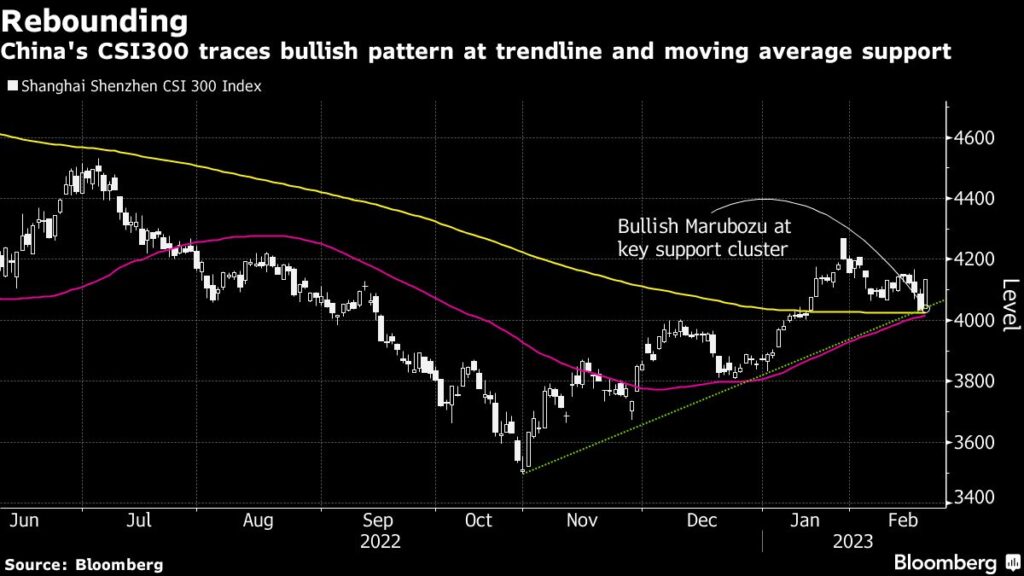 US, Europe Futures Retreat; Dollar Up With Yields: Markets Wrap