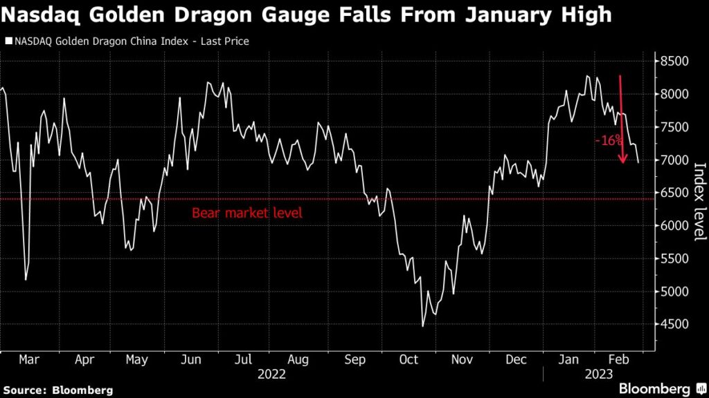 The Rally in China's Technology Stocks is Fading Fast