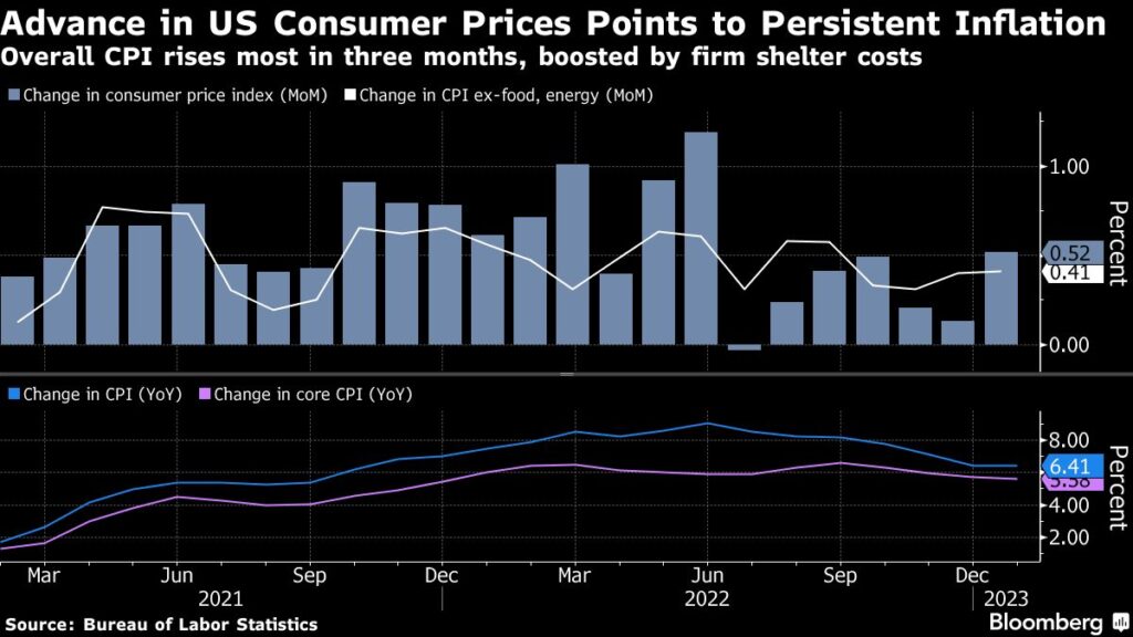 Fed Minutes to Show Support Level for Larger Hikes, Higher Peak