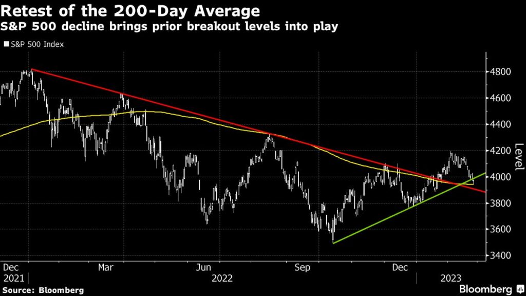 Asian Stocks Fluctuate as Traders Weigh Rates Path: Markets Wrap