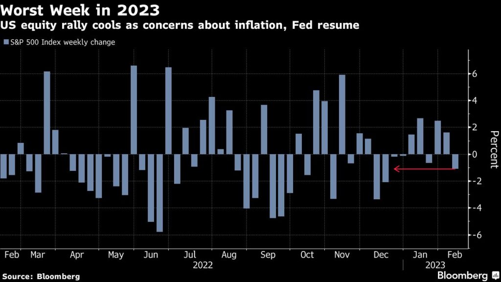 Morgan Stanley Strategists Say Stocks Ignore Fed, Earnings Reality