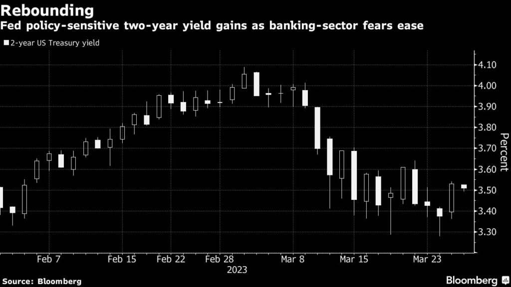 Markets Are Wrong on US Rate-Cut Bets, BlackRock Says