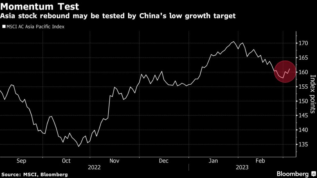 Stocks Rally Slowed by China; Commodities Decline: Markets Wrap