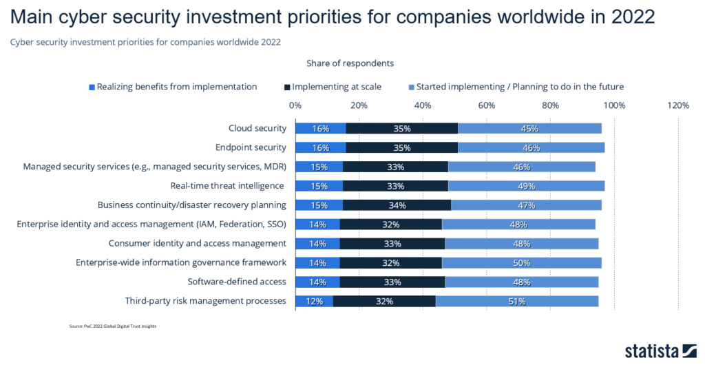 Defining endpoint security in a zero-trust world