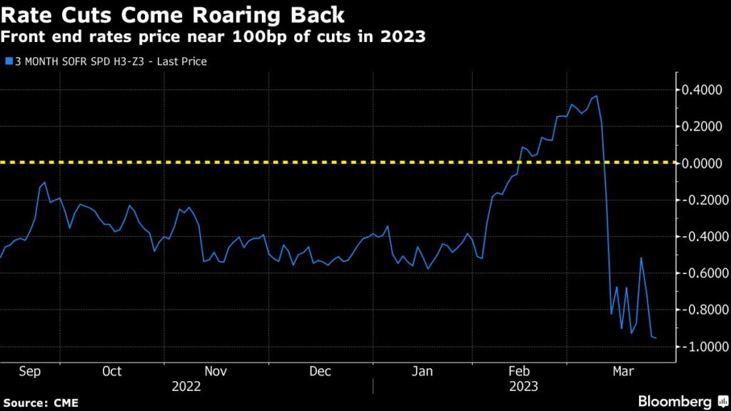 European, US Futures Rise as Asian Equities Swing: Markets Wrap