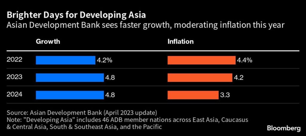 Asian Banks Are Luring Investors Who Think They’re a Safer Bet