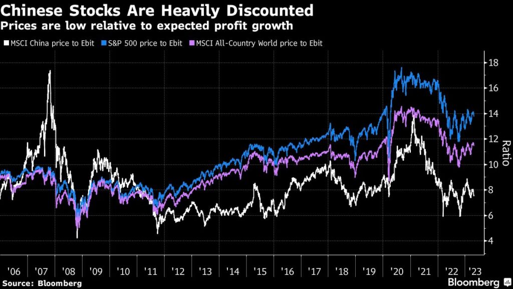 Darkening Gloom in Chinese Stocks Puzzles Wall Street Veterans