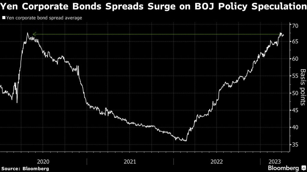 Buffett Ramps Up Japan Stock Bets, Weighs Buying Even More