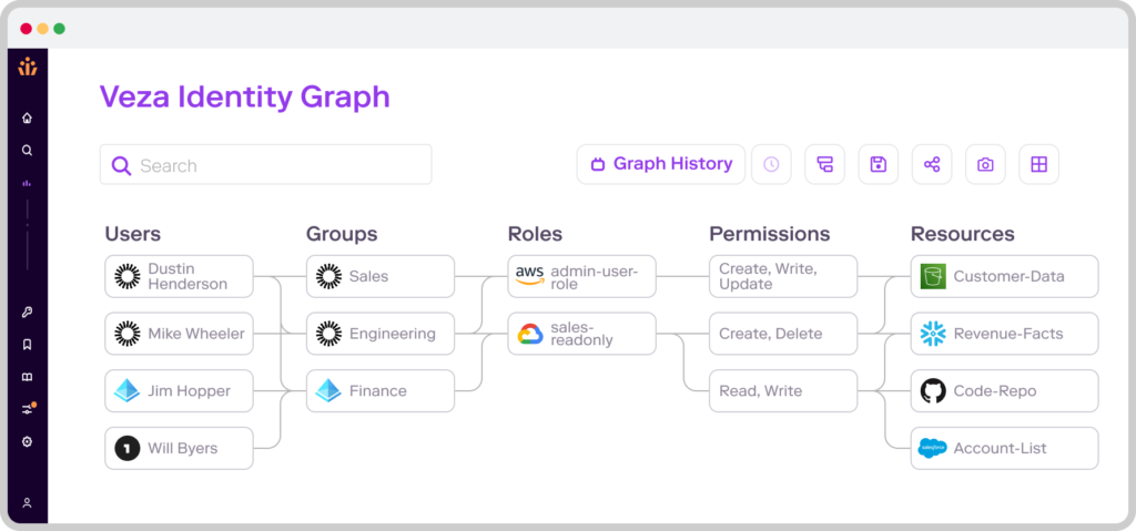 How Veza helps companies map data access and stop insider threats