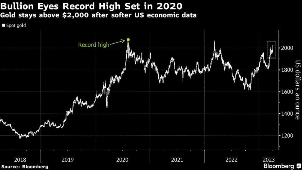 Stocks Slide on Recession Fear Before Easter Break: Markets Wrap