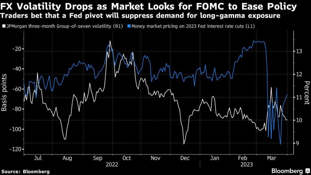 Post-Tantrum Market Calm Unnerves Traders