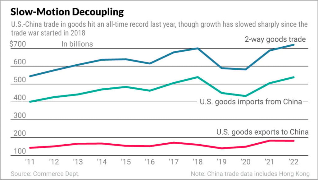 U.S.-China trade war in technology