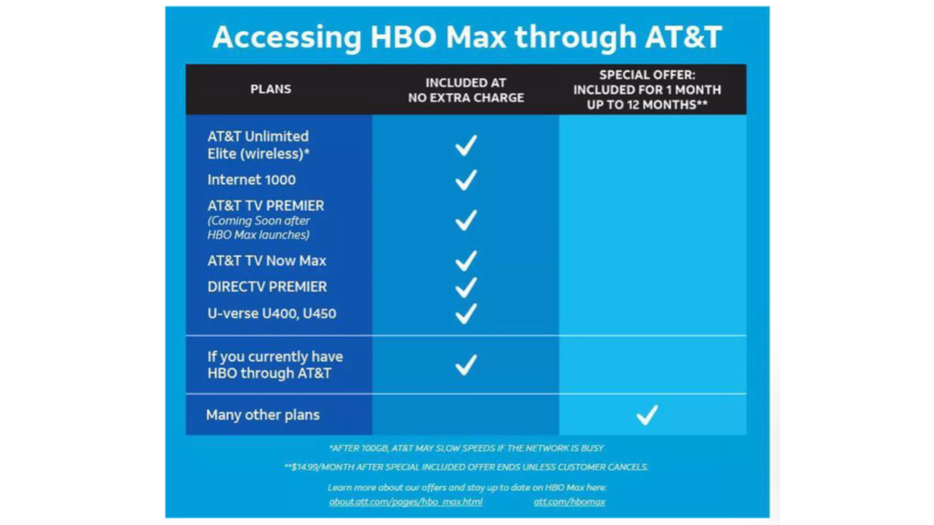 How To Watch HBO Max For Free