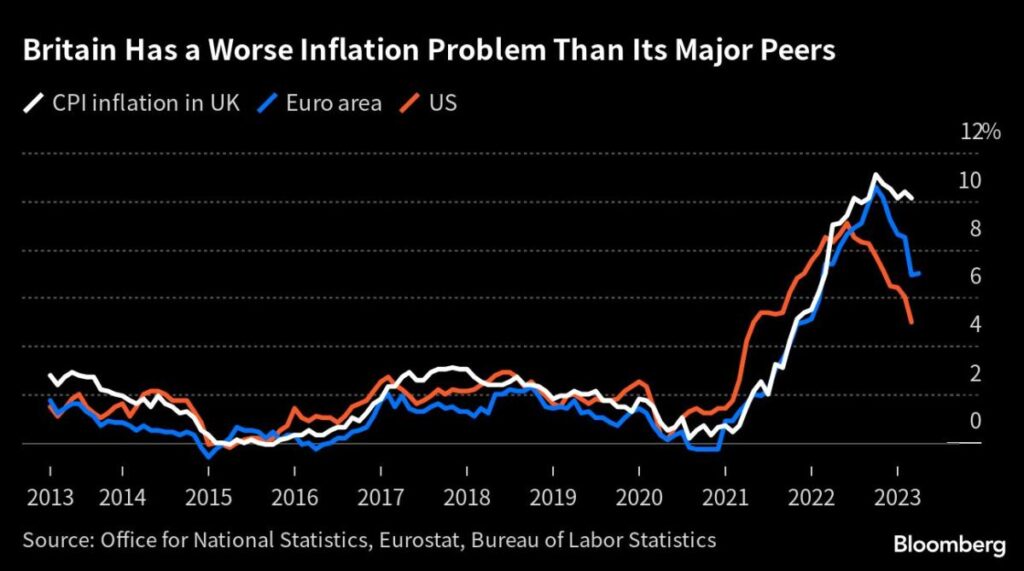 China’s Strong Data Likely to Mask Weakening Recovery