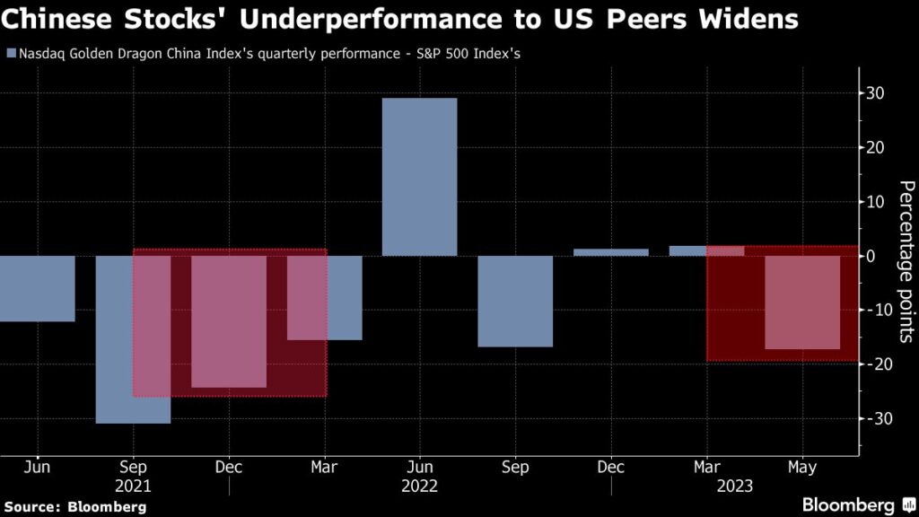 Bonds, US Futures Rise as Debt-Deal Lobby Ramps Up: Markets Wrap