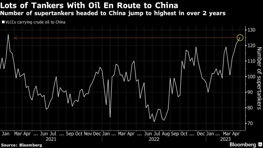 The Real Oil Market Shows $20-a-Barrel Price Collapse Is Excessive